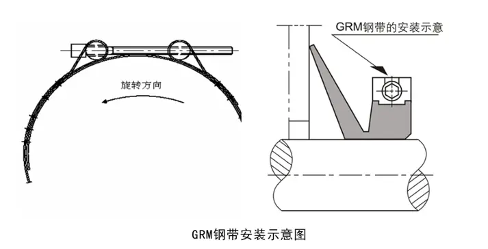 Vrmvrme Water Seals